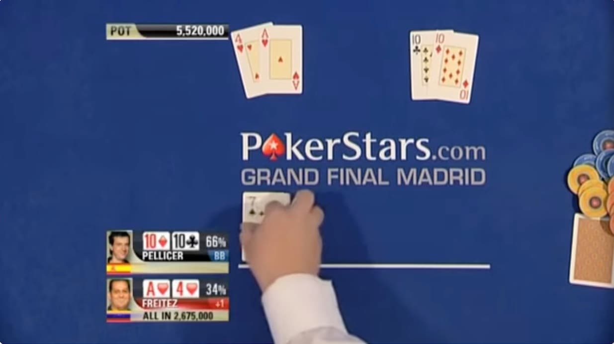 Broadcast graphic before the flop: Pedro’s ten of diamonds and ten of clubs at 66% against Freitez’s ace and four of hearts at 34%.